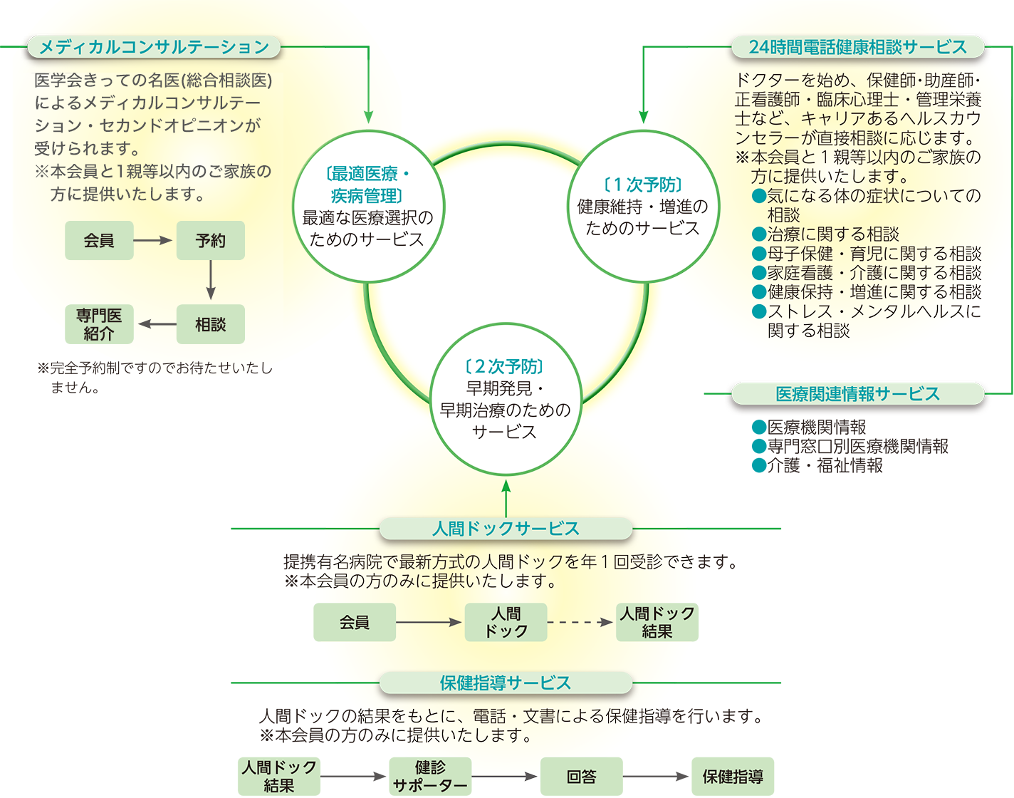 ドクターオブドクターズ・クラブ