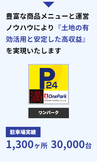 豊富な商品メニューと運営ノウハウにより『土地の有効活用と安定した高収益』を実現いたします 駐車場実績 1,300ヶ所  30,000台