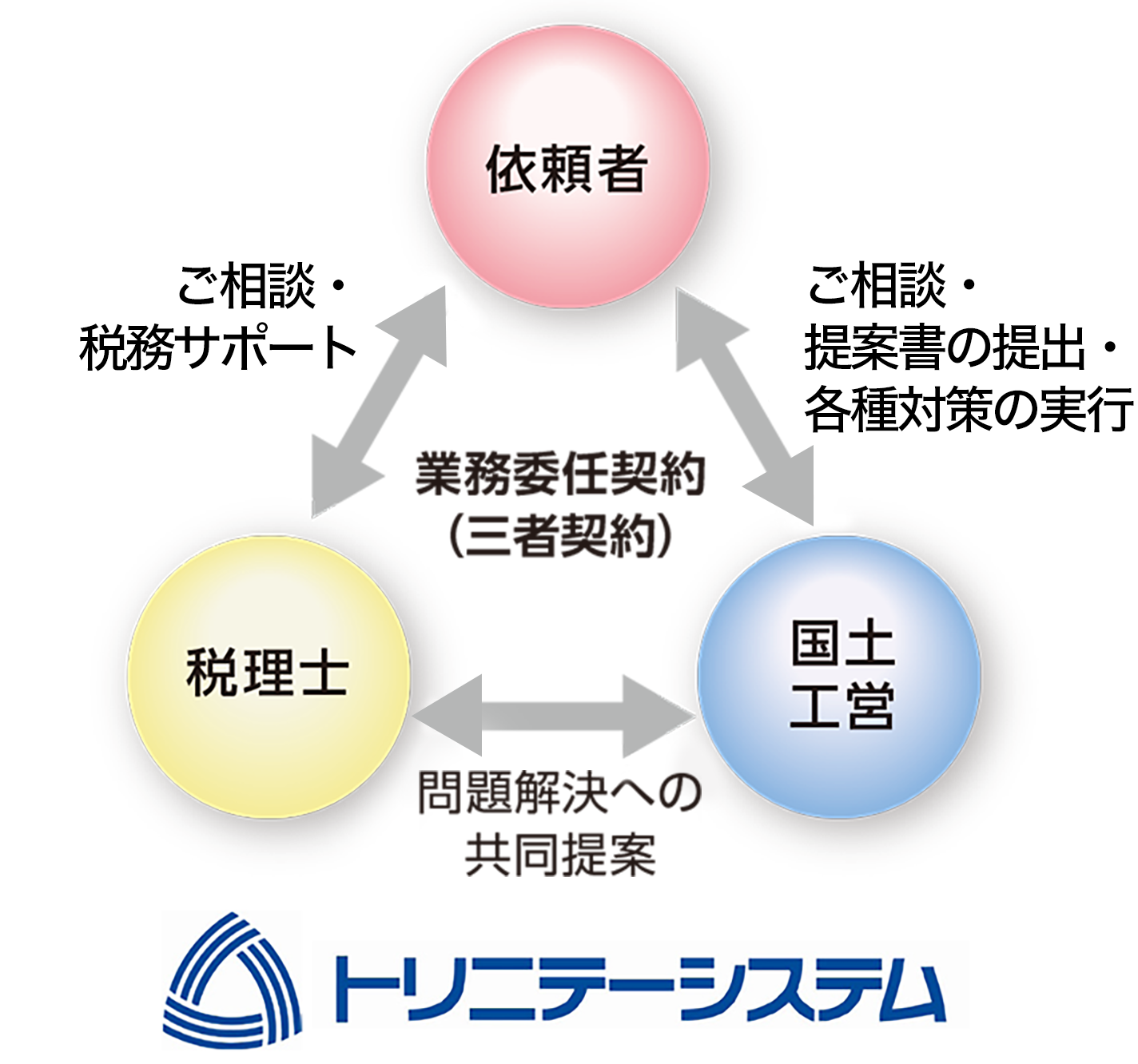 事業承継・事業再編