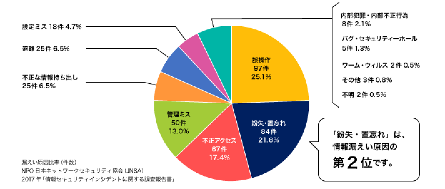 マイブーメランのしくみ