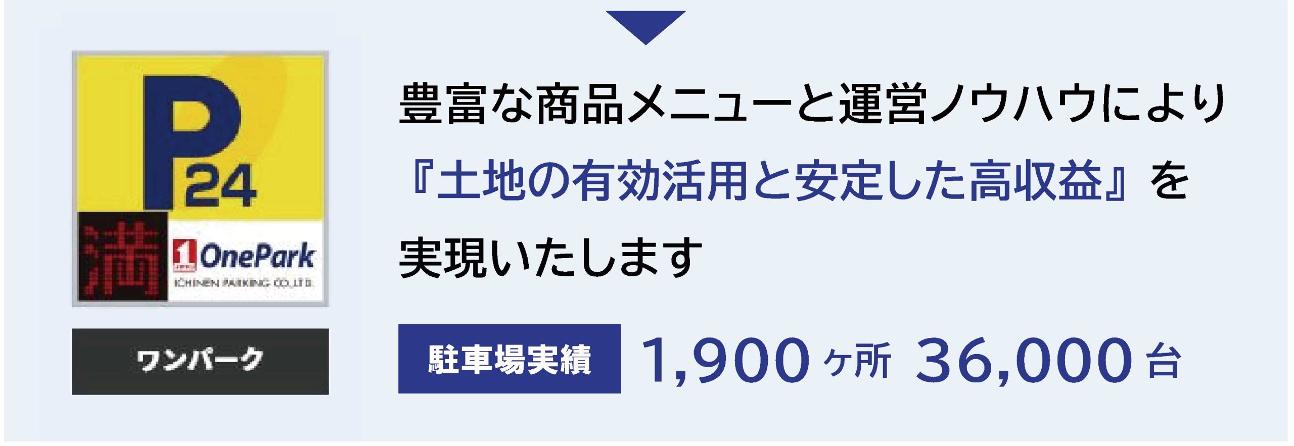 豊富な商品メニューと運営ノウハウにより『土地の有効活用と安定した高収益』を実現いたします 駐車場実績 1,900ヶ所  36,000台